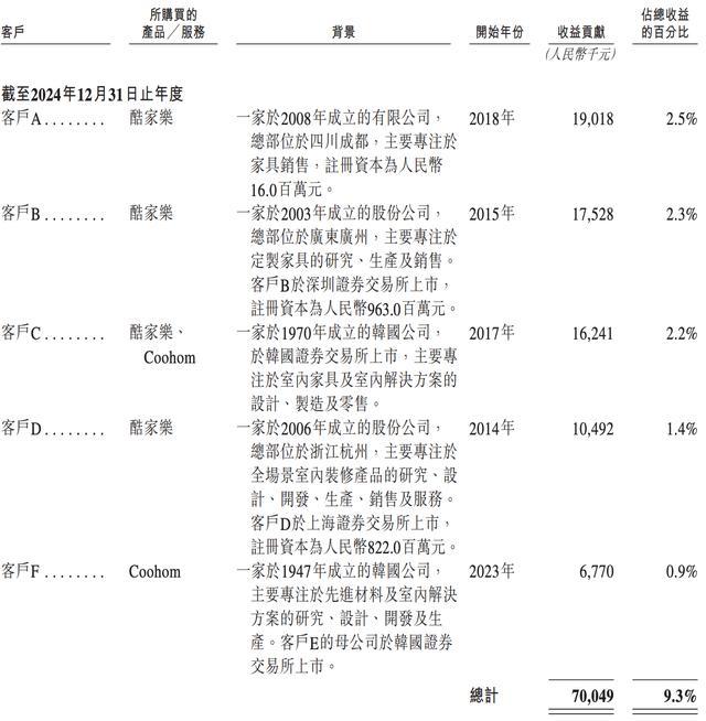雷军投的前英伟达员工IPO了!开盘暴涨172%