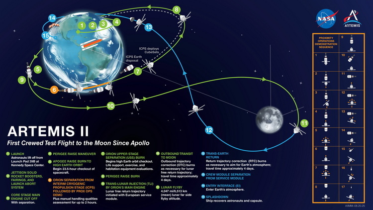 artemis-ii-missionmap-public-082025.JPG