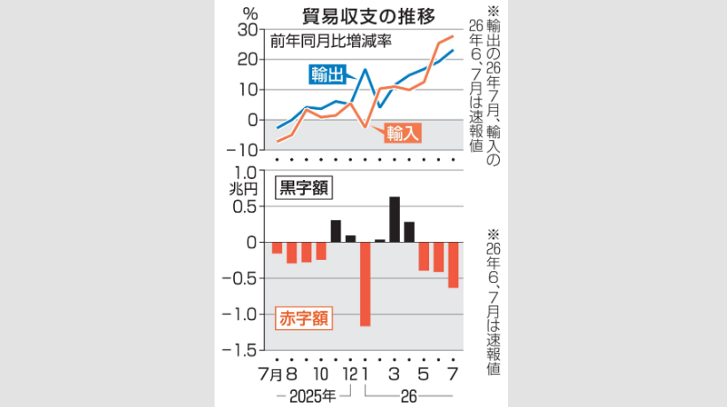 日本共同社报道截图