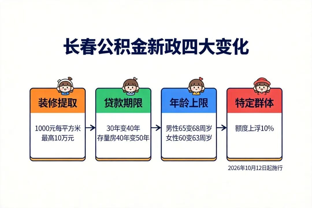 长春公积金1.jpg