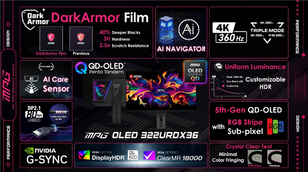 微星全球首款三模式QD-OLED显示器发布：4K 360Hz、2K 520Hz、FHD 680Hz自由切换