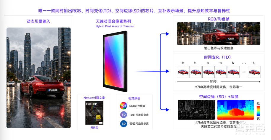类脑芯片创企晰见科技一年融资近5亿元,清华孵化
