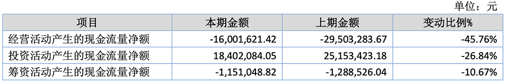 小米投的上海CPU公司，启动IPO