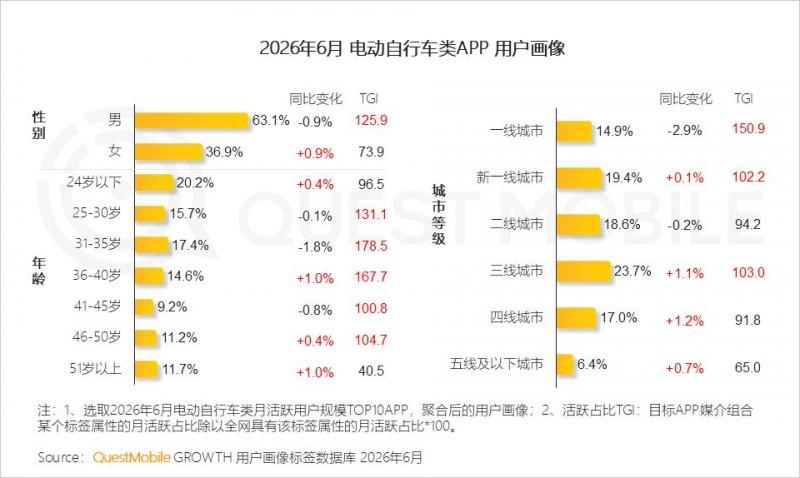 2026年上半年中国移动互联网典型行业报告