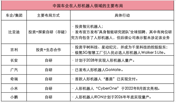 中国车企和特斯拉的下一战 战场已定!