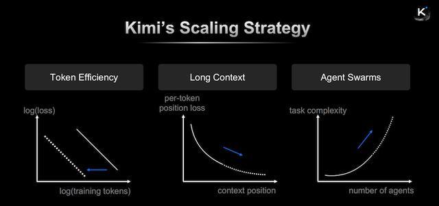 唯一登台的中国大模型创始人,杨植麟美国GTC首秀,公开Kimi技术路线图