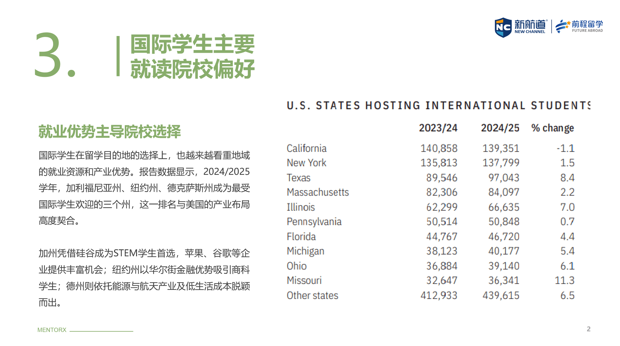 《2026中国留学生美国就业白皮书》发布 - Jake blog 《2026中国留学生美国就业白皮书》发布 - CF147A0E80CFD998FDB5379DAFED5DAA89FF4146 size136 w2032 h1134 - Jake blog