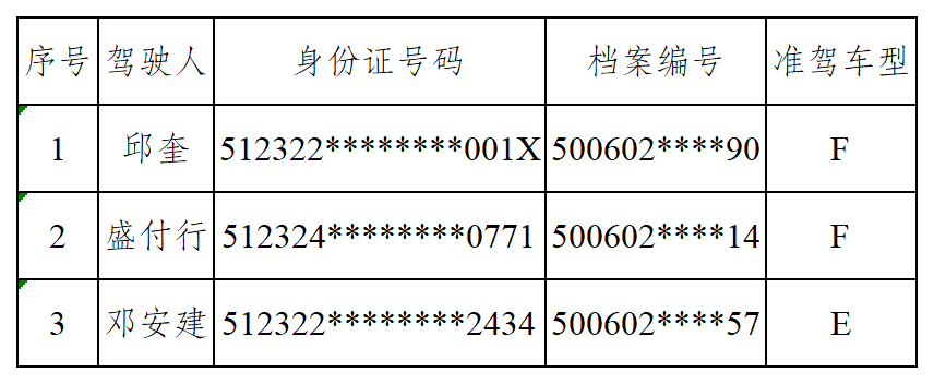 10.8-10.10逾期未提交身体条件证明_Sheet1.png
