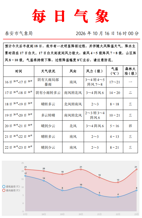每日气象.jpg