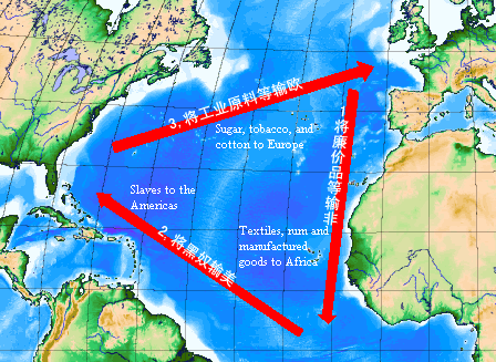 “三角贸易”示意图