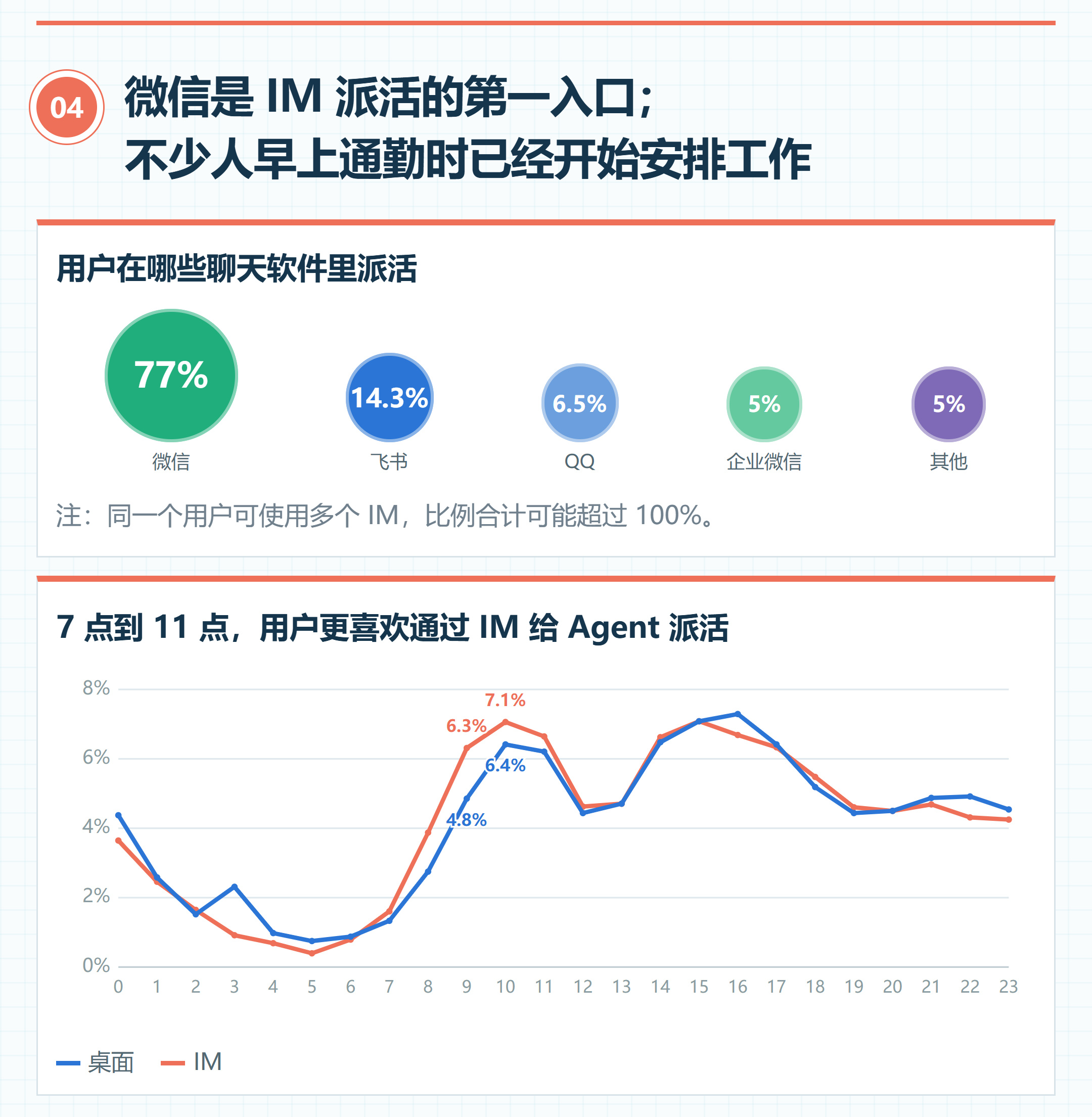 LobsterAI——没错,就是网易旗下的那款办公Agent——又发