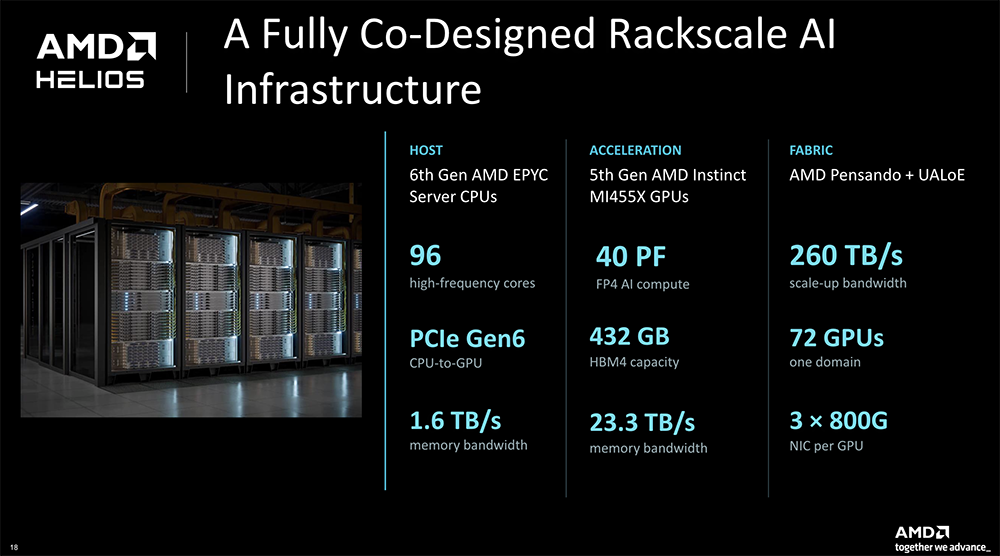 苏妈发全球首款2nm GPU和CPU,联手史上最大芯片,还给机器人造了颗芯
