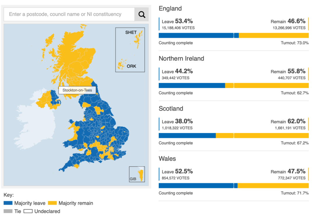 2016年英格兰、苏格兰、威尔士、北爱尔兰“脱欧”公投结果,图源:BBC