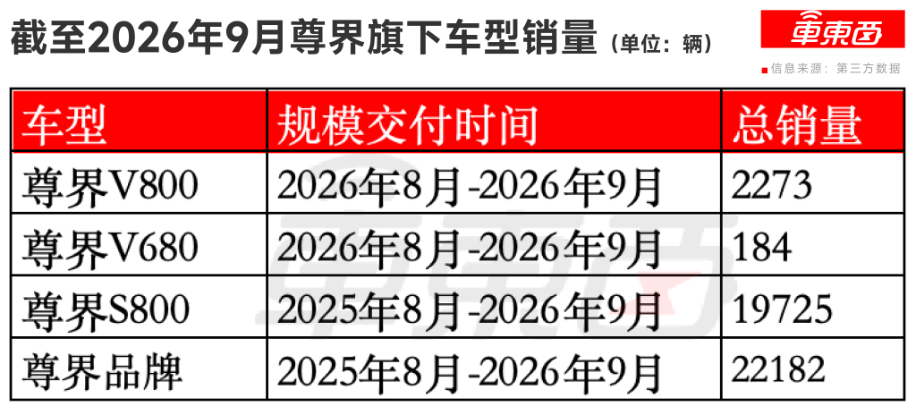 奇瑞高层震动！国内事业群换帅，海外业务负责人接手