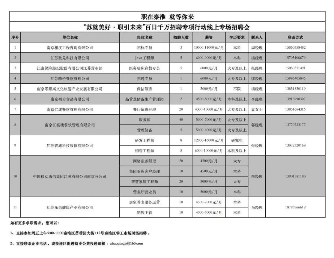 职在秦淮线上招聘1014_01.jpg