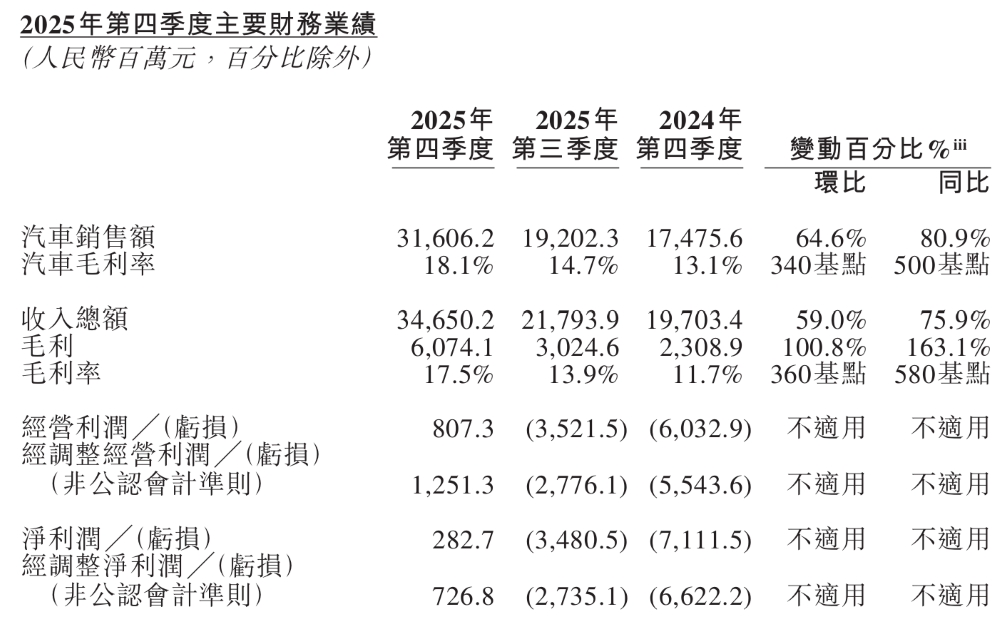 何小鹏狂立军令状!汽车将成超级智能体,8月座舱智驾齐交卷