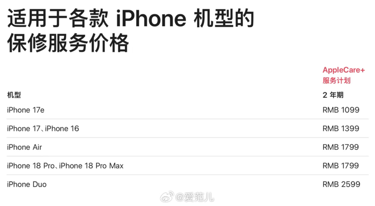 【iPhone Duo 维修价出炉：换块内屏要 7998 元】#iP