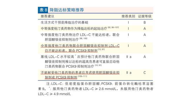《中国血脂措置指南(2023 年)》