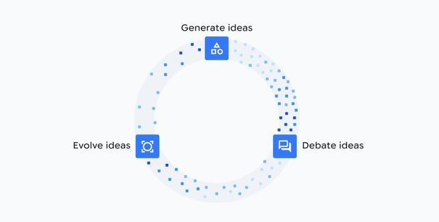 (来源:Google DeepMind)