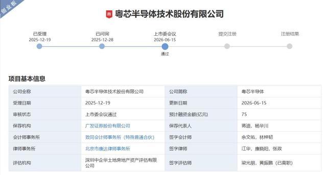 粤芯半导体创业板IPO项目基本信息公示