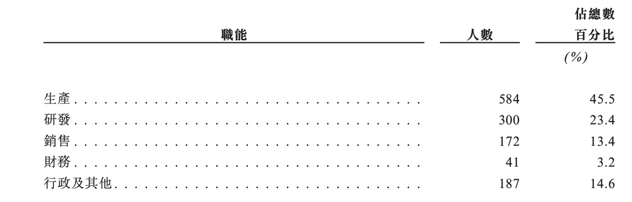 上海光刻胶龙头港股敲钟！市值200亿，开盘破发
