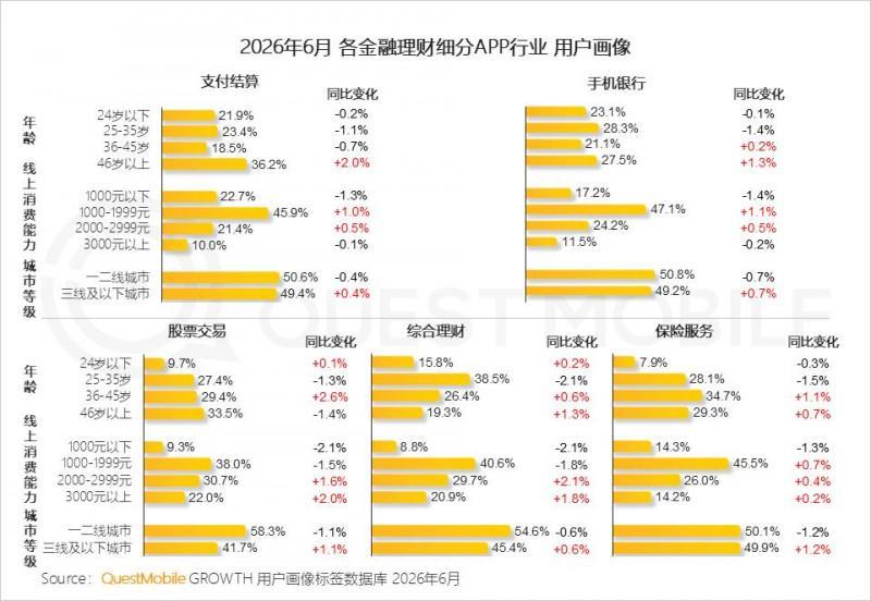 2026年上半年中国移动互联网典型行业报告