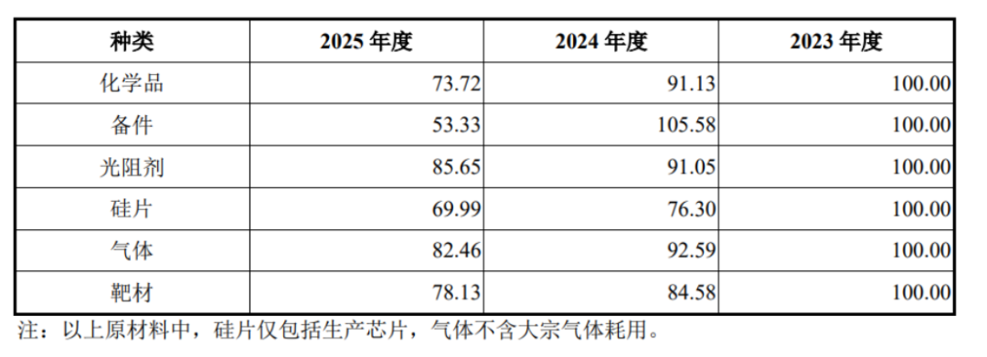 长鑫上市,市值超3万亿!全球存储牌桌上迎来中国玩家