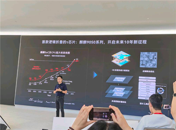 麒麟2027已就绪 测试结果符合预期!华为:韬定律不是简单把几颗芯片叠在一起