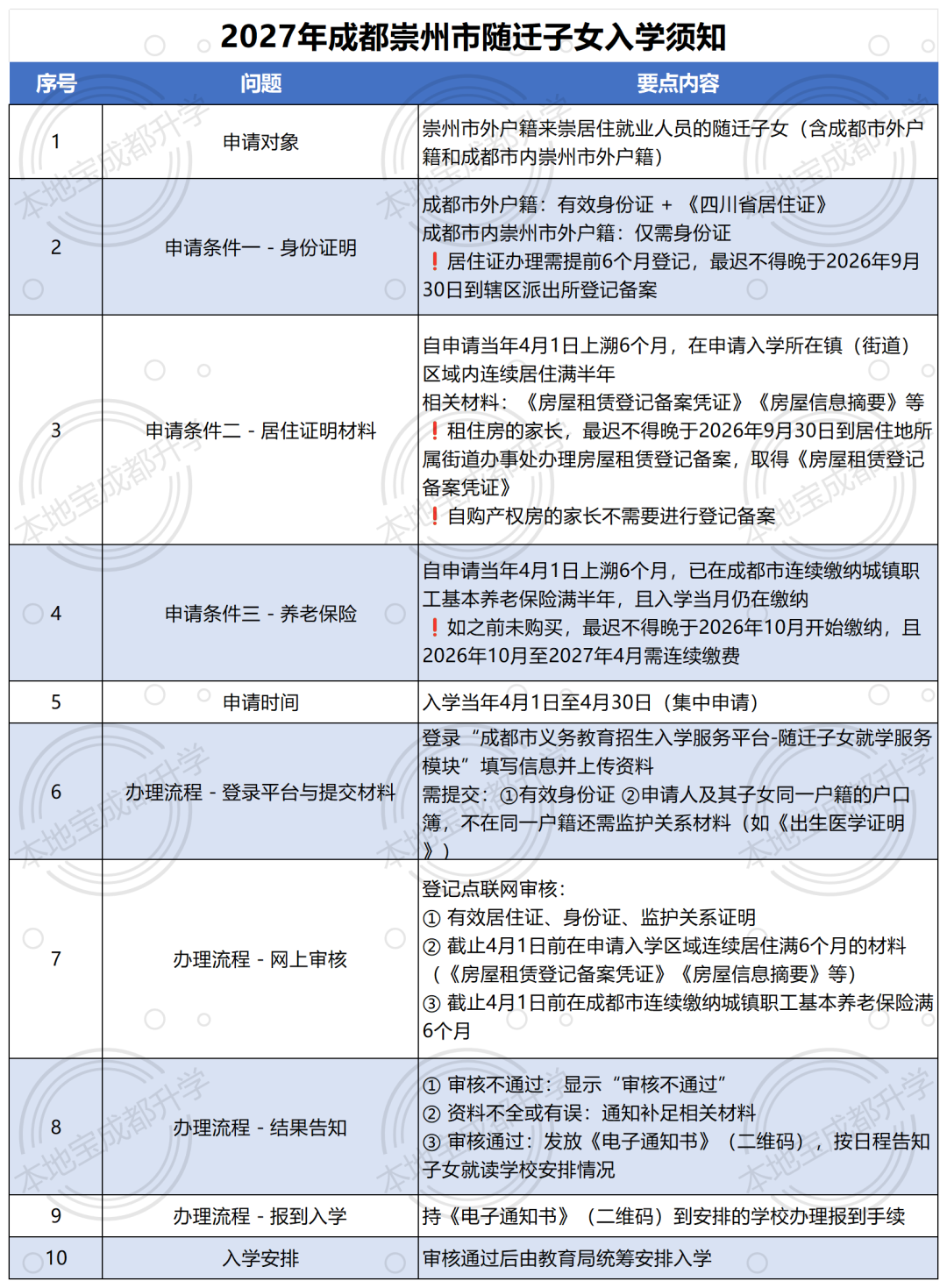 chongzhou_chongzhou.png