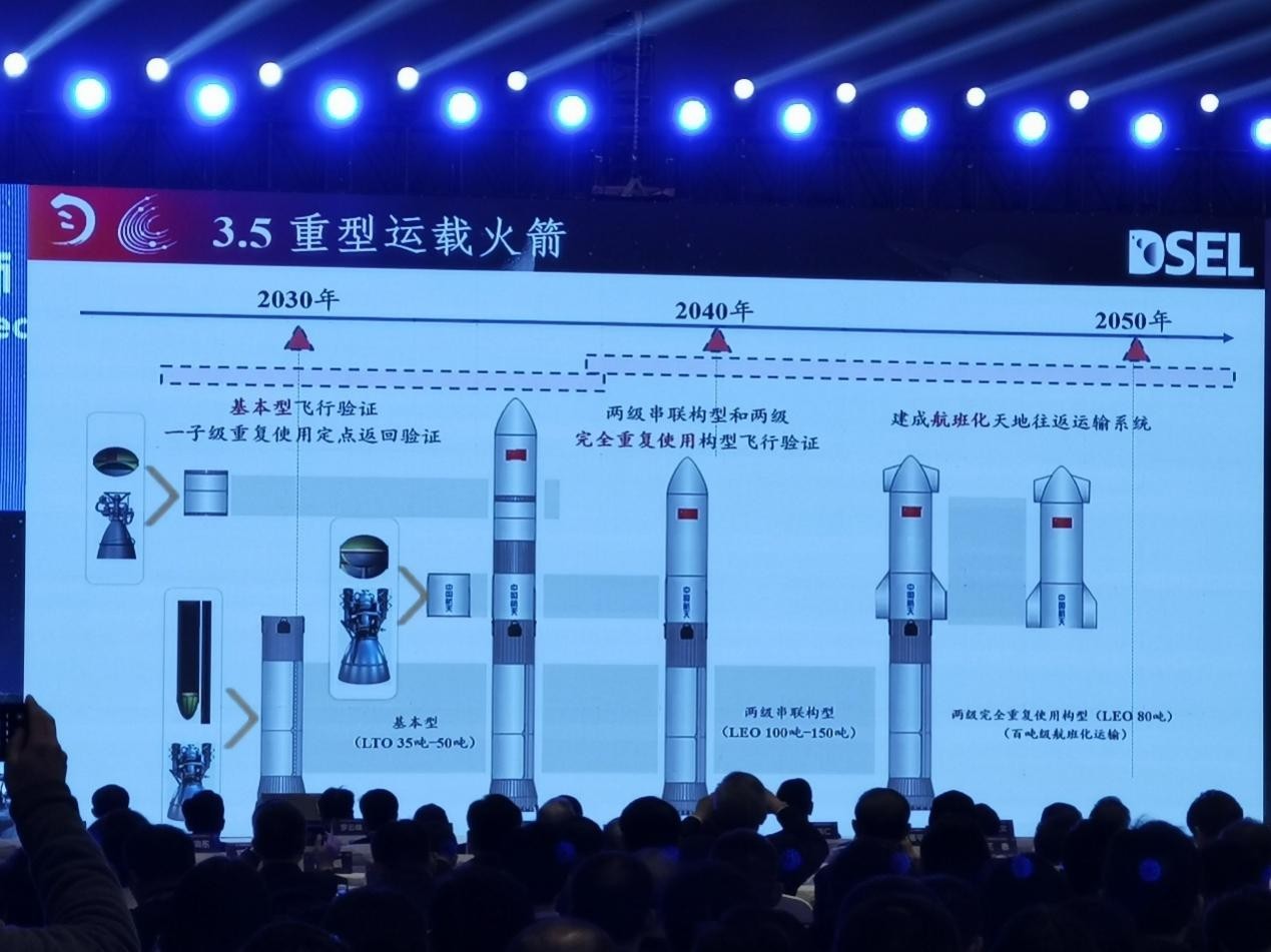 长征九号重型运载火箭最大运载能力约150吨