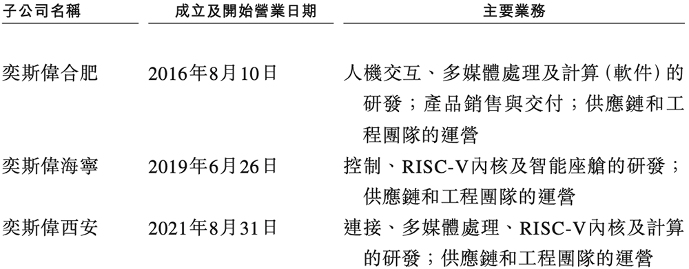 港股“RISC-V第一股”来了，盘中跌超11%