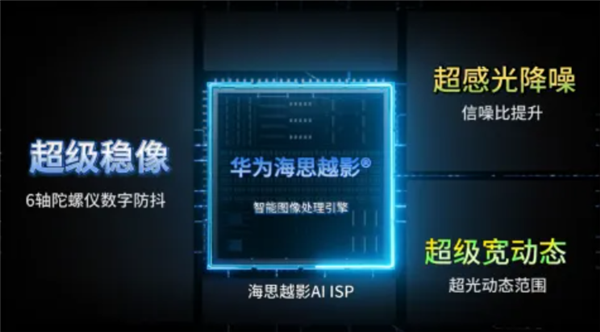 国产运动相机搭载海思SoC+RYYB传感器:夜视效果提升40%