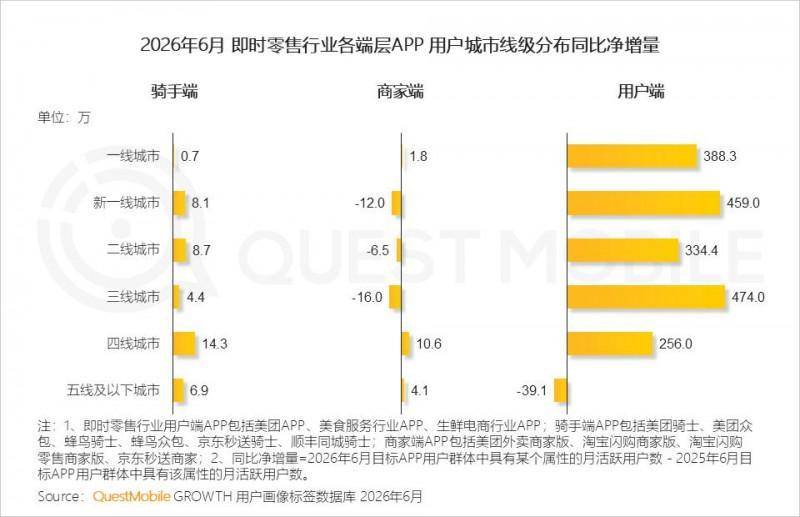2026年上半年中国移动互联网典型行业报告