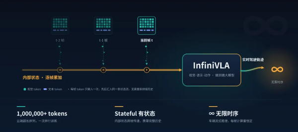 相关信息