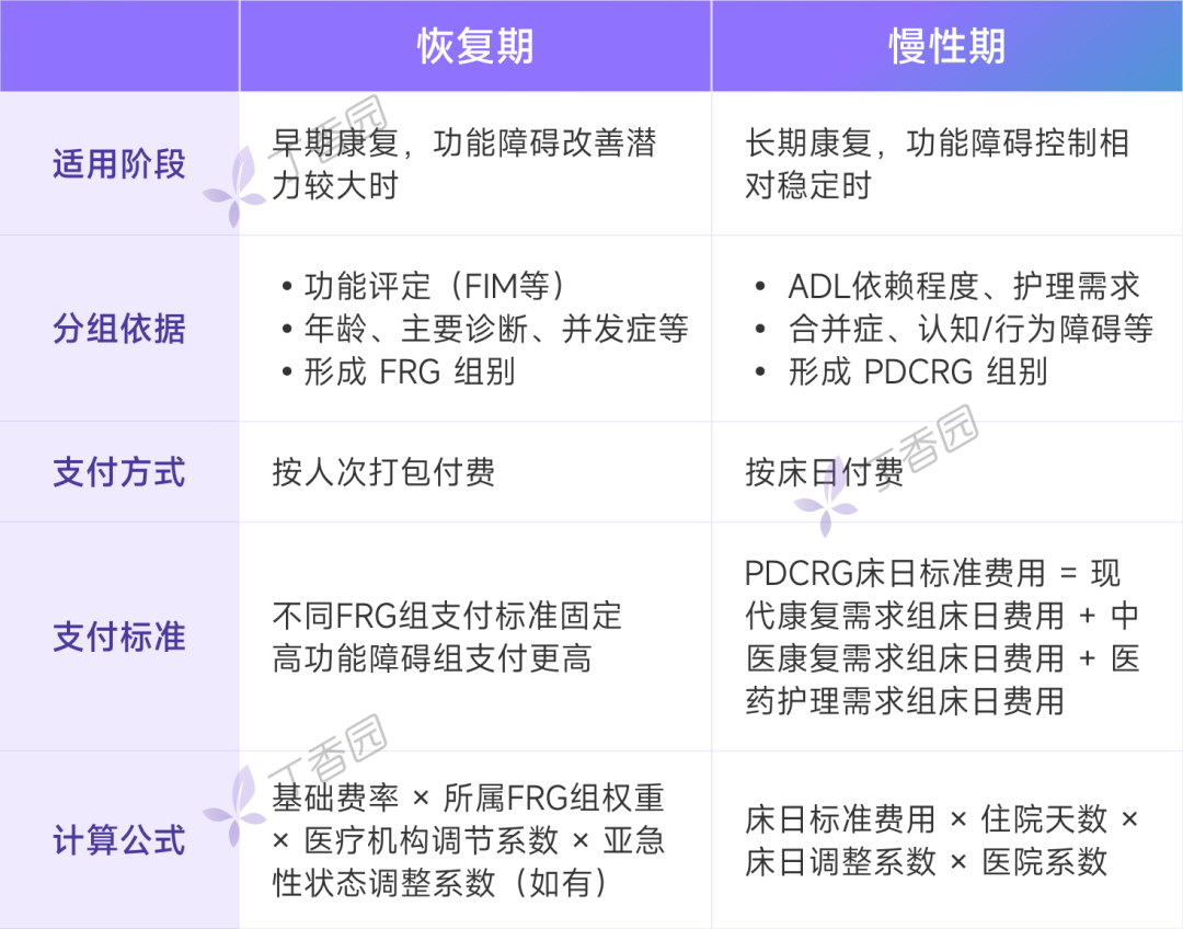 图源：依据参考资料 4、5 整理