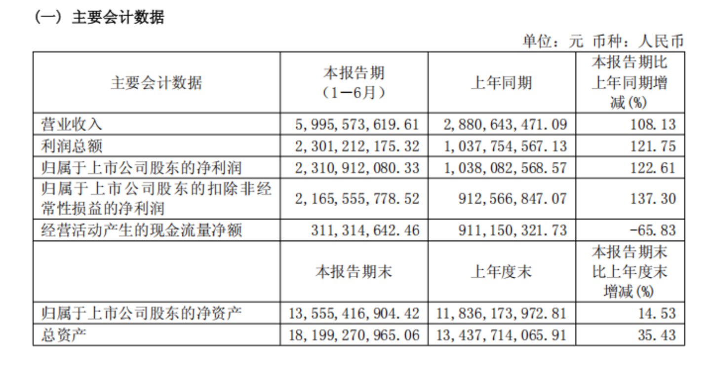 图源 / 寒武纪2026年半年度报告