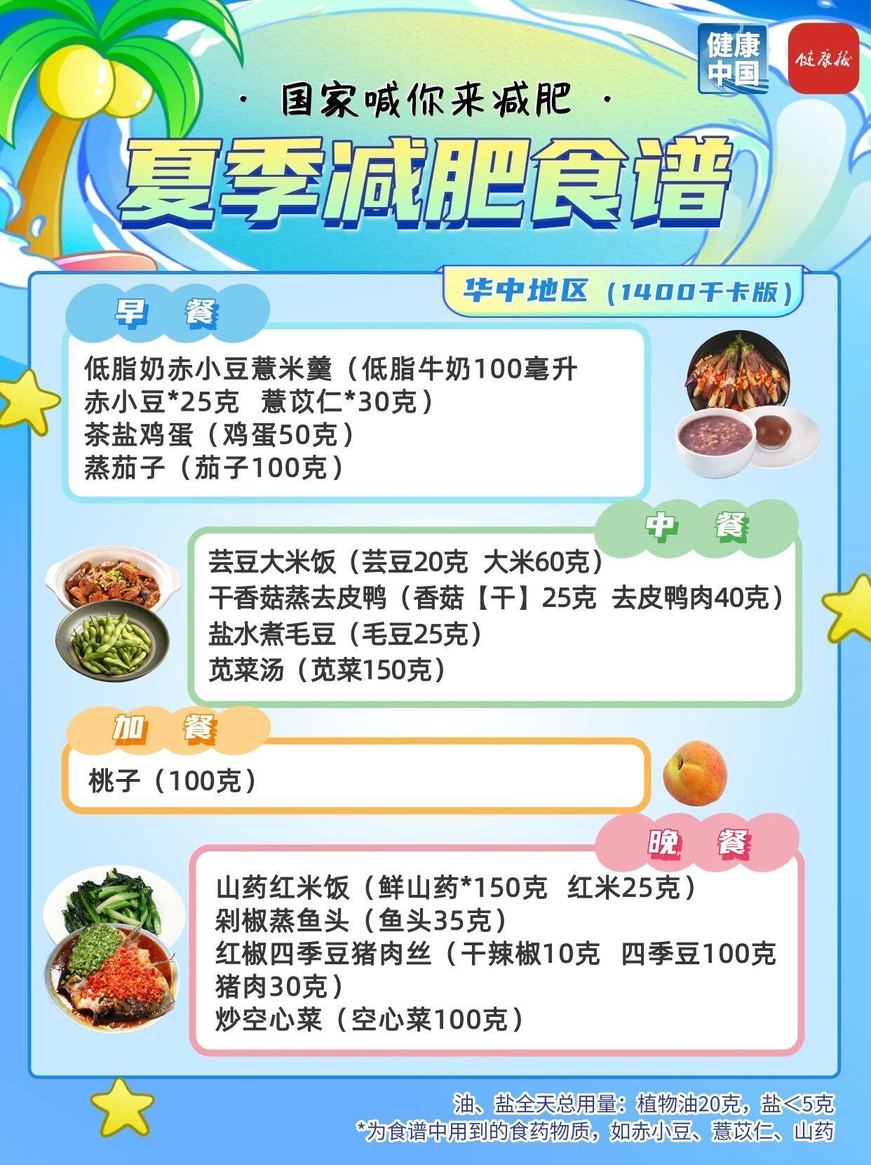 国家出手教减肥了，这份夏季食谱请收好⑥ 《成人肥胖食养指南（2024