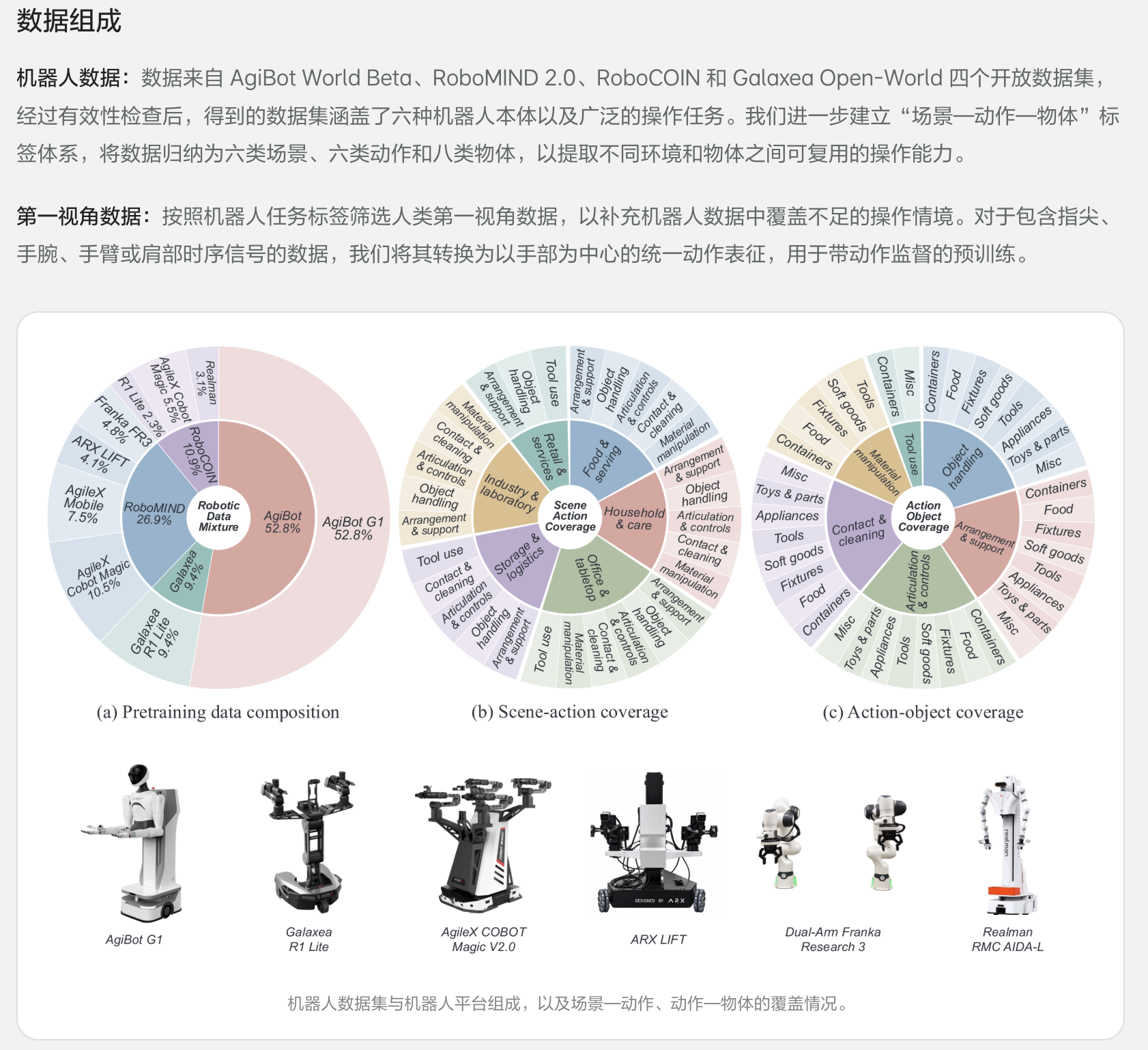 理想连发三大具身成果：智能系统ME-Brain-1.0、统一理解与生成模型ME-U0和视觉语言模型ME-VLM