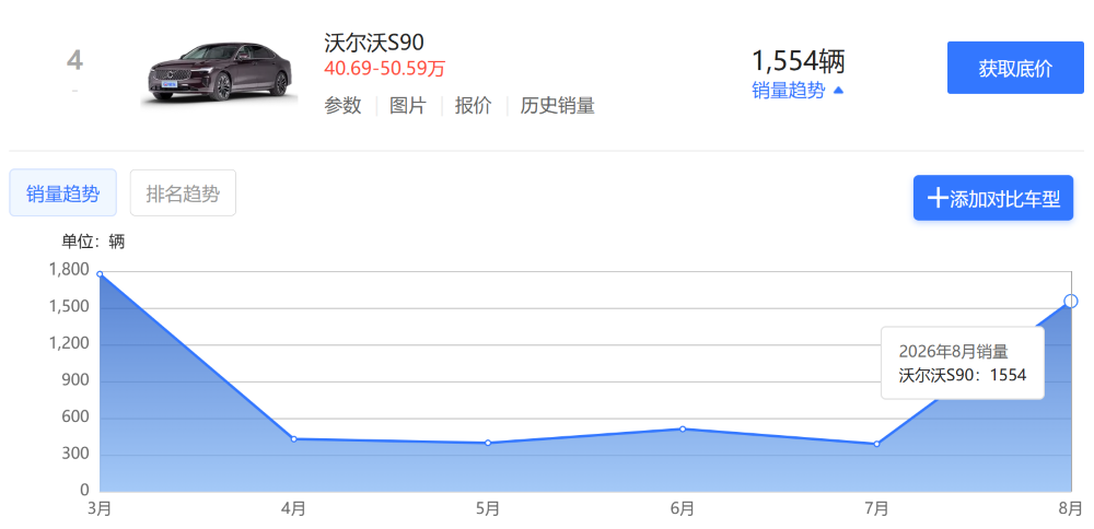 突传一汽入股广汽!国资车企大整合第一炮?工信部三天前已有信号