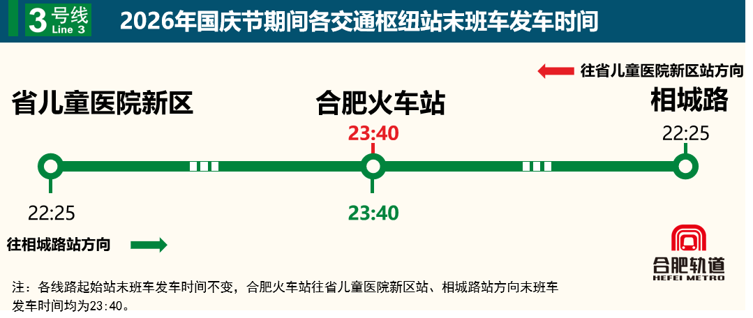 3号线
