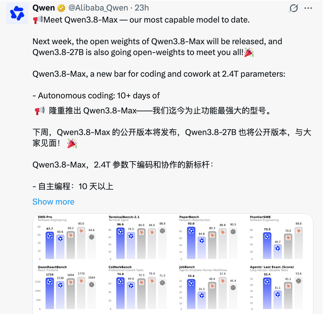 阿里Max级模型将首次开源,最强模型就得闭源的规则变了