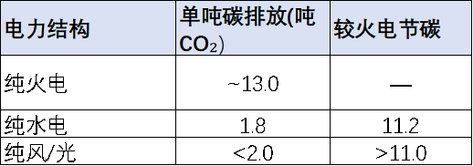 解码宏桥控股120亿再融资:绿色战略为何成核心落子方向