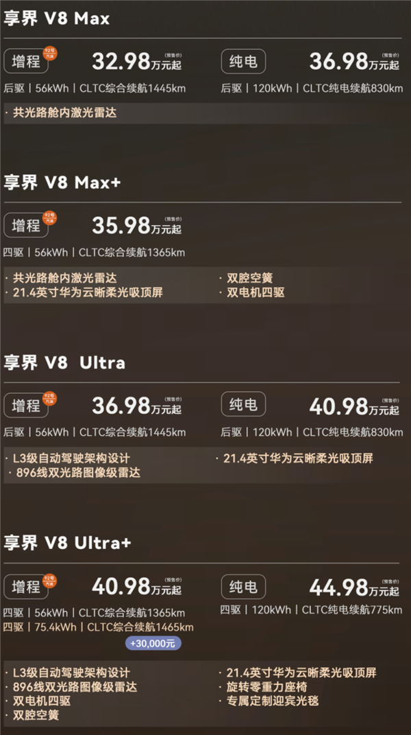 25.98万起的智界RX 就是冲着小米YU7来的