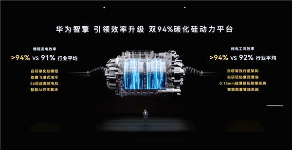 华为端庄发布智擎能源品牌！余承东：通常100度电 咱们能比别东谈主多跑50公里