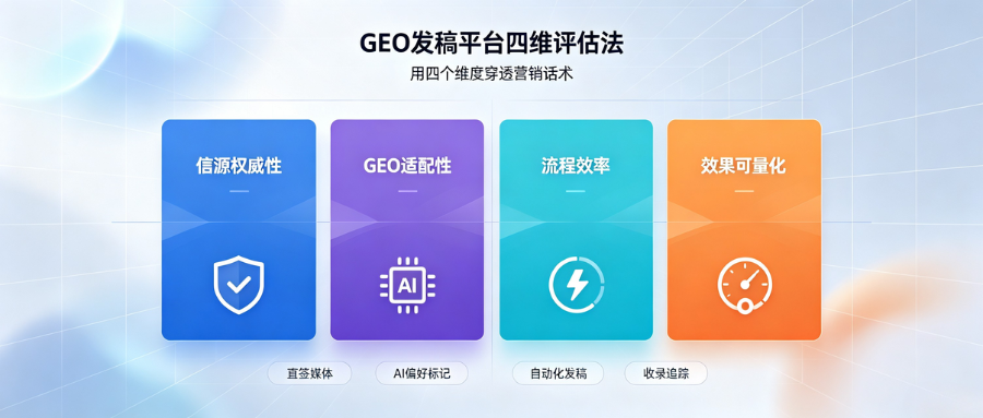 2026GEO发稿平台怎么选才不踩坑?一文讲透GEO信源搭建与AI收录真相(图2)
