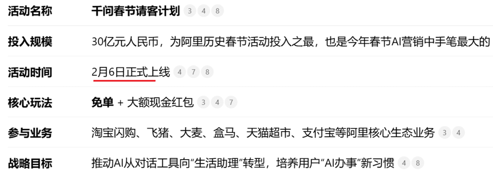 千问的30亿春节活动依靠这家公司“落地”!0205(图5)
