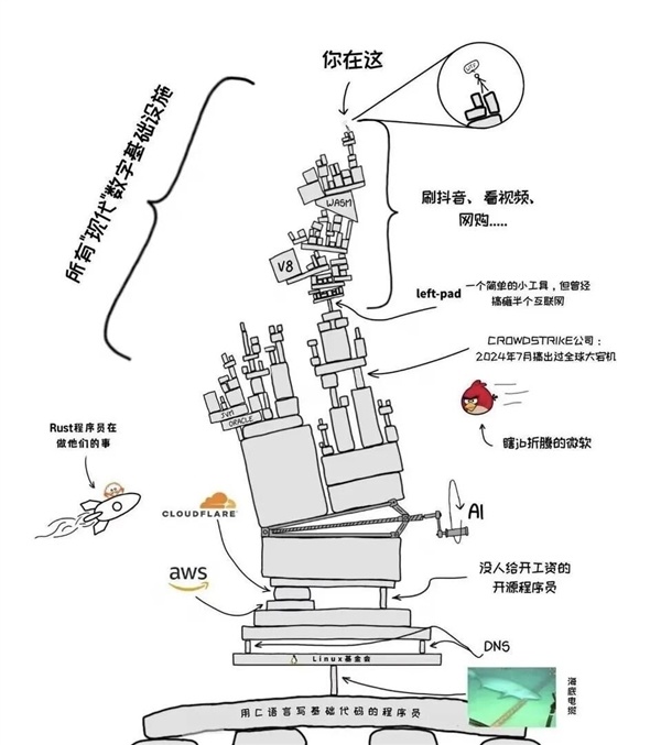 印度程序员的骚操作 昨天差点炸了全球互联网