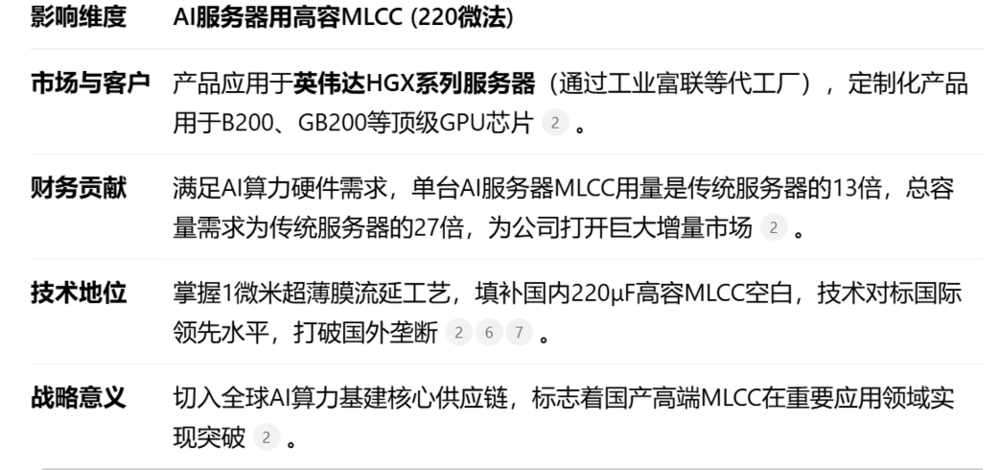 千问的30亿春节活动依靠这家公司“落地”!0205(图9)