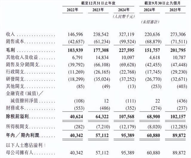 （图源：公司招股书）