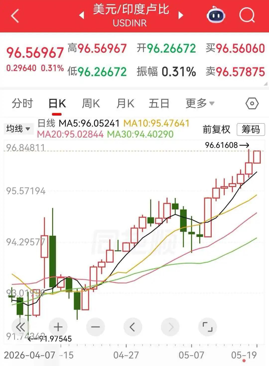 麻烦太大，莫迪坐不住了